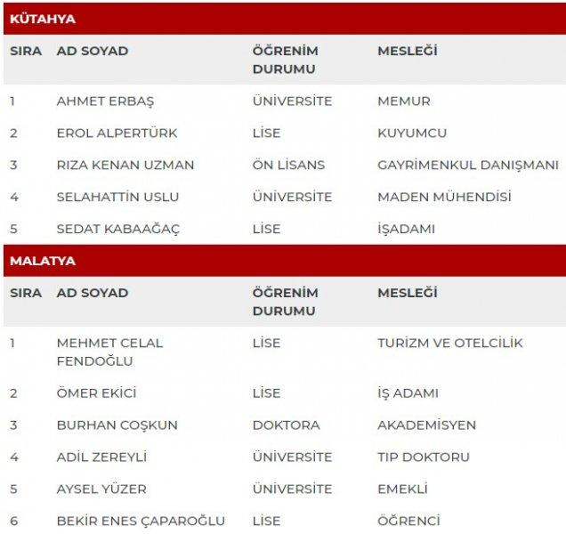 MHP'nin milletvekili adayları açıklandı