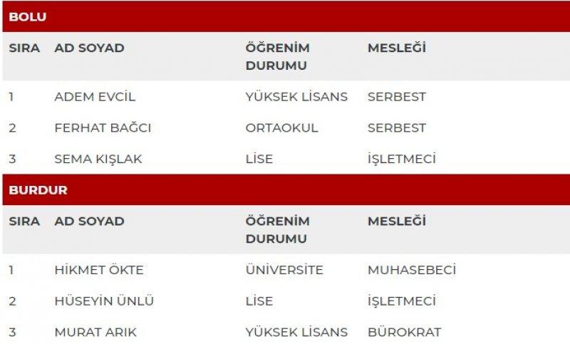 MHP'nin milletvekili adayları açıklandı