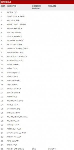 MHP'nin milletvekili adayları açıklandı