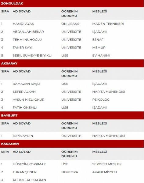 MHP'nin milletvekili adayları açıklandı