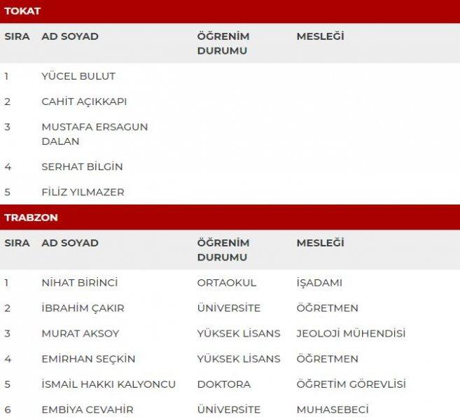 MHP'nin milletvekili adayları açıklandı