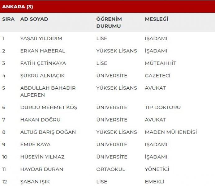 MHP'nin milletvekili adayları açıklandı