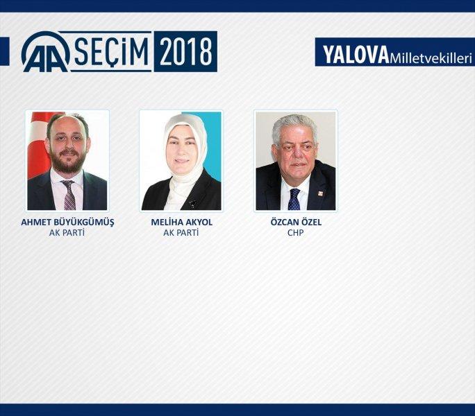 27. Dönem Milletvekilleri