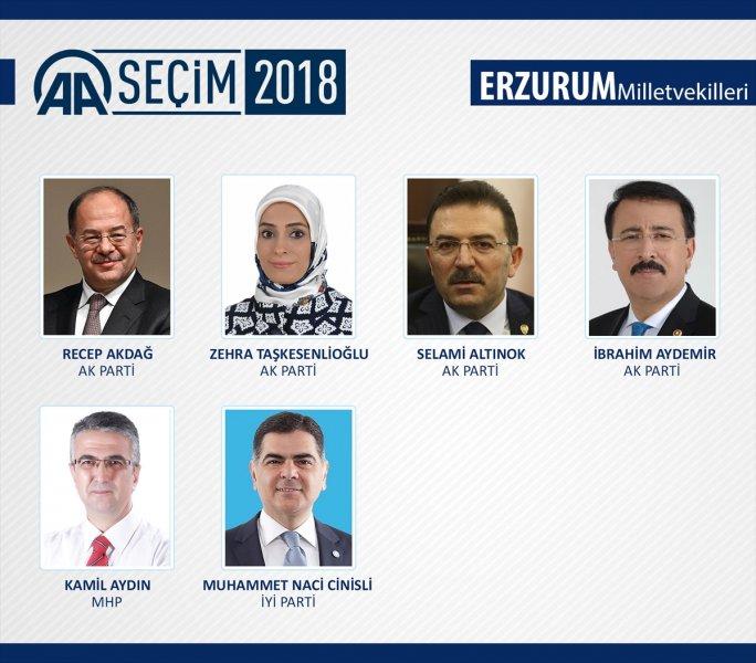 27. Dönem Milletvekilleri