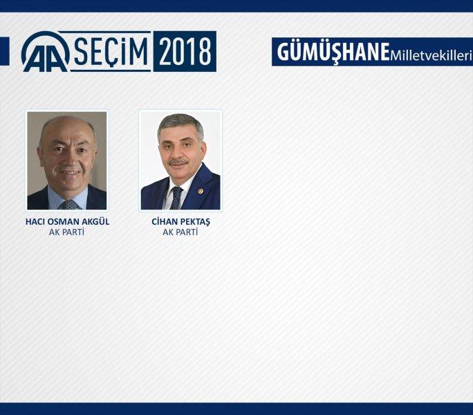 27. Dönem Milletvekilleri