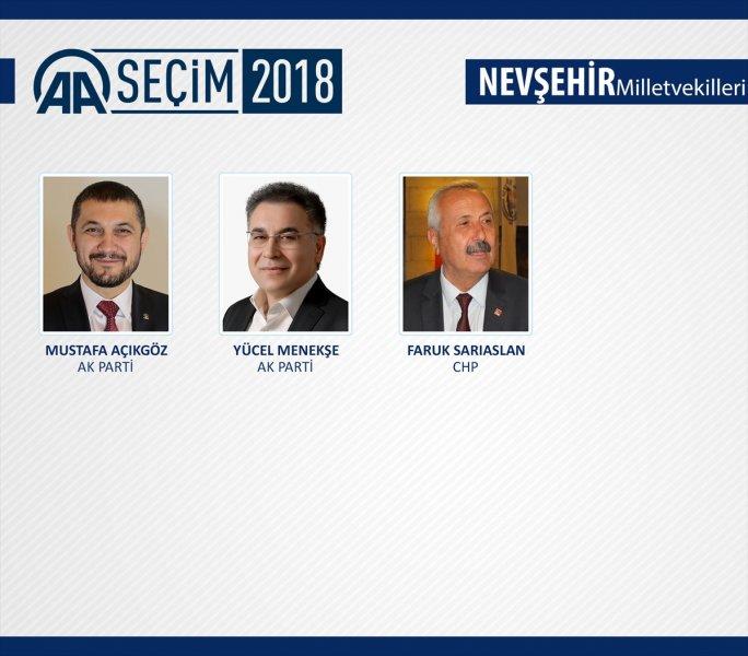 27. Dönem Milletvekilleri