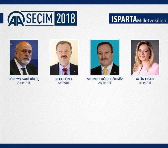 27. Dönem Milletvekilleri