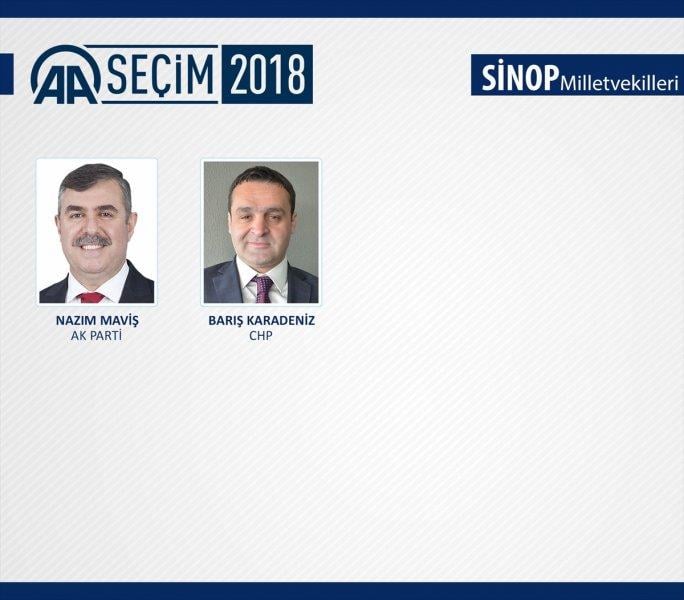 27. Dönem Milletvekilleri