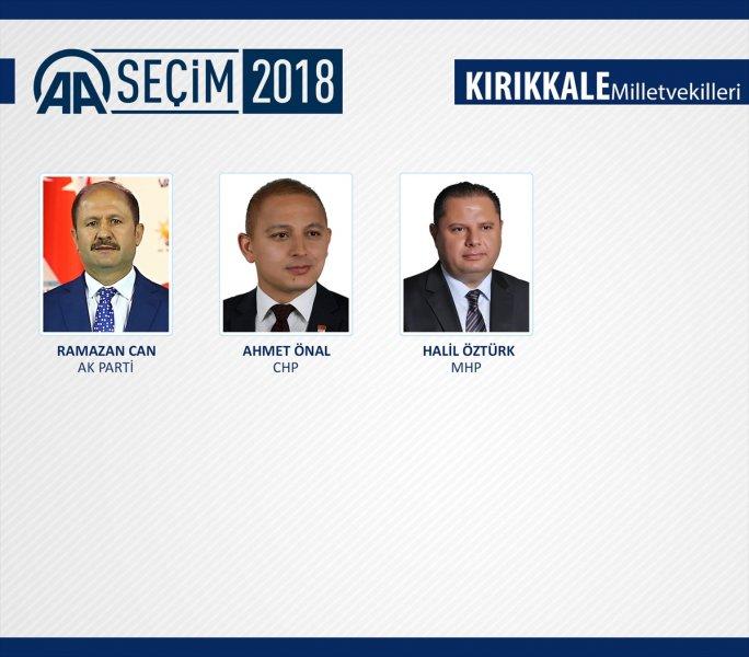 27. Dönem Milletvekilleri