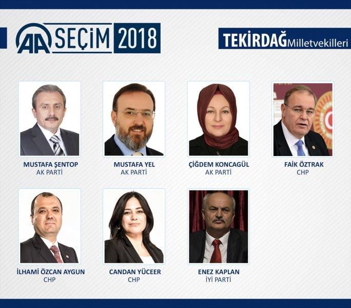 27. Dönem Milletvekilleri