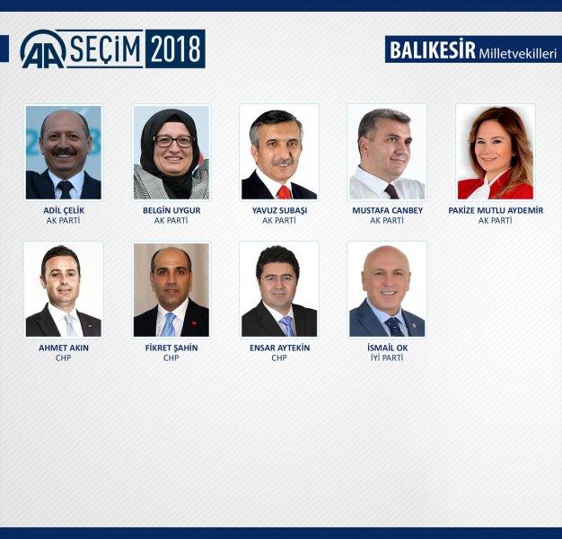 27. Dönem Milletvekilleri