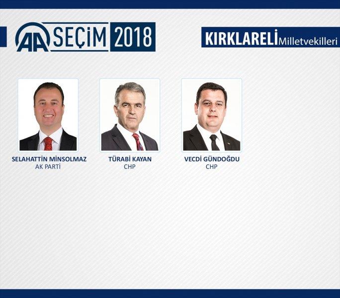 27. Dönem Milletvekilleri