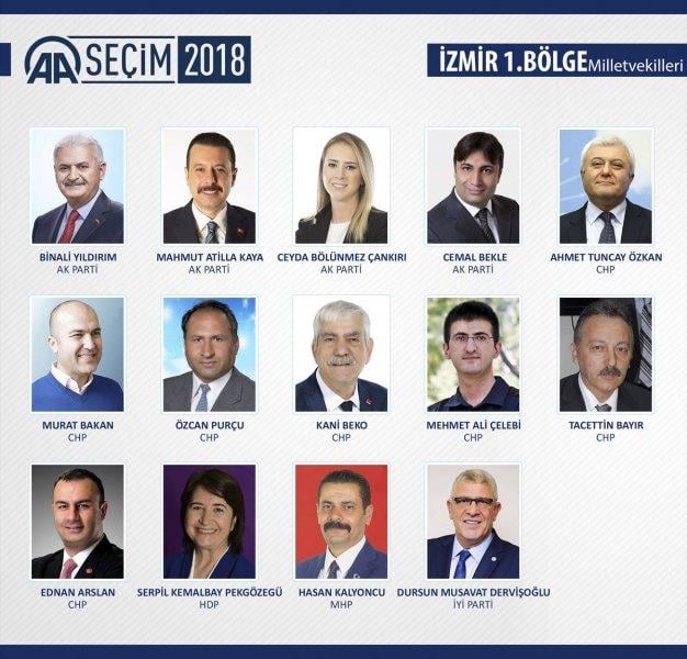 27. Dönem Milletvekilleri