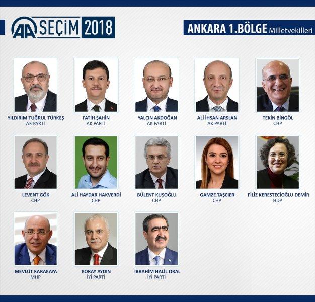 27. Dönem Milletvekilleri