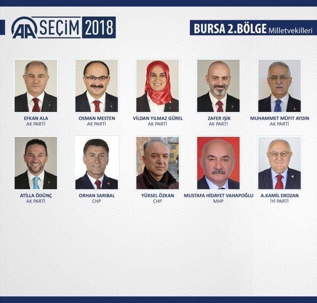 27. Dönem Milletvekilleri