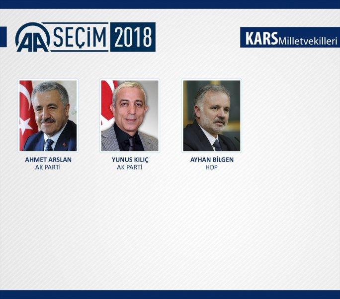 27. Dönem Milletvekilleri