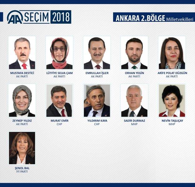 27. Dönem Milletvekilleri