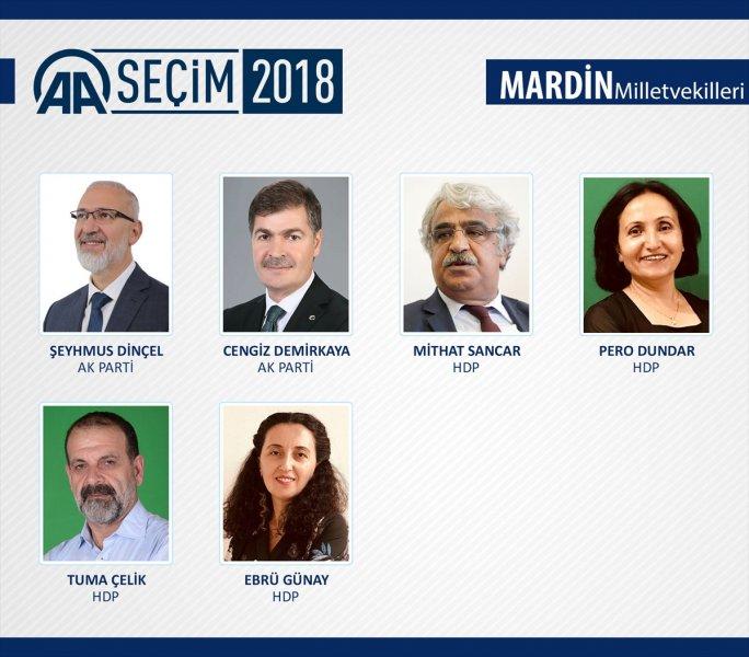 27. Dönem Milletvekilleri