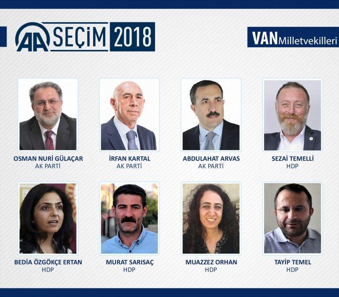 27. Dönem Milletvekilleri