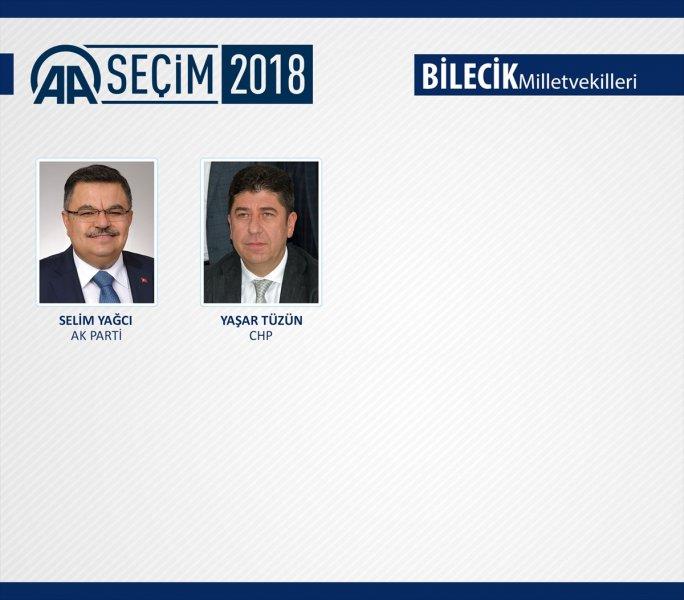 27. Dönem Milletvekilleri