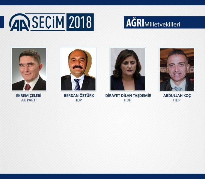 27. Dönem Milletvekilleri