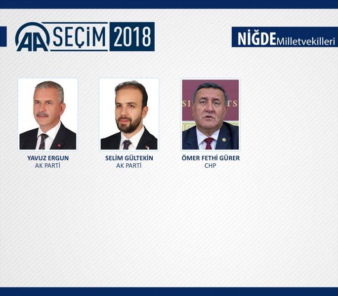 27. Dönem Milletvekilleri