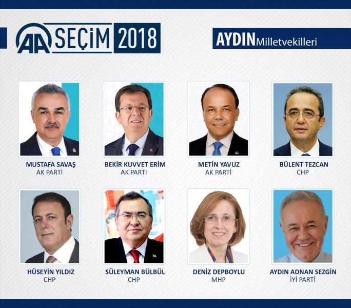 27. Dönem Milletvekilleri