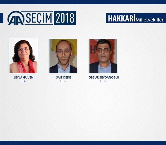 27. Dönem Milletvekilleri