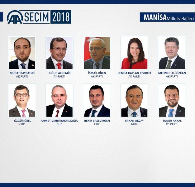 27. Dönem Milletvekilleri