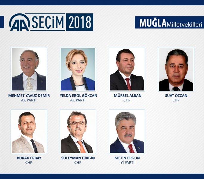 27. Dönem Milletvekilleri