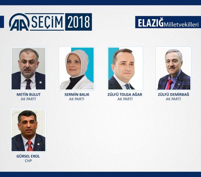 27. Dönem Milletvekilleri