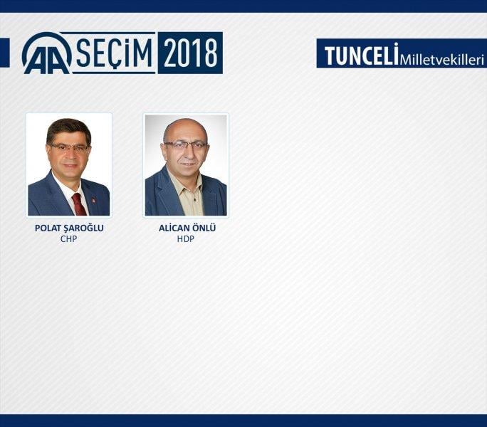 27. Dönem Milletvekilleri