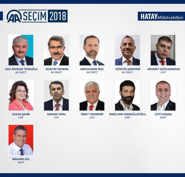 27. Dönem Milletvekilleri