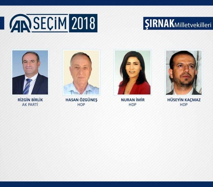 27. Dönem Milletvekilleri