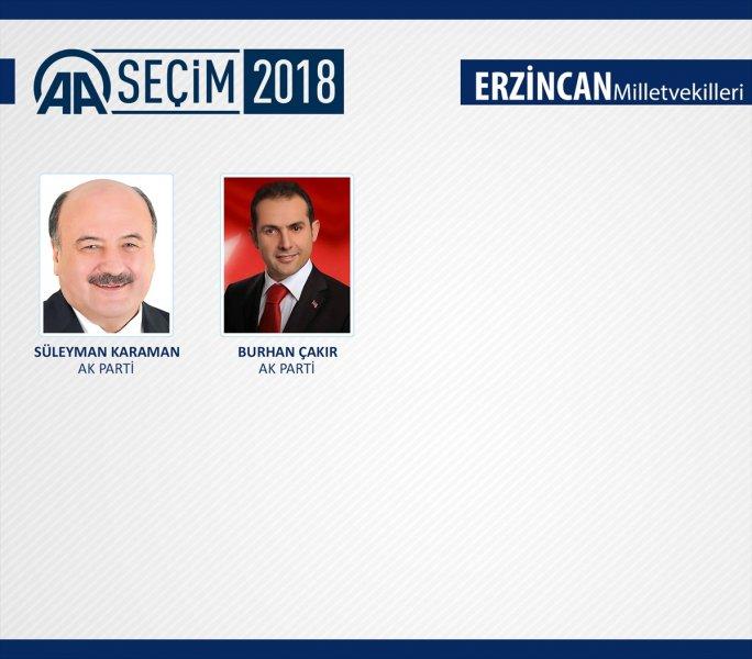 27. Dönem Milletvekilleri