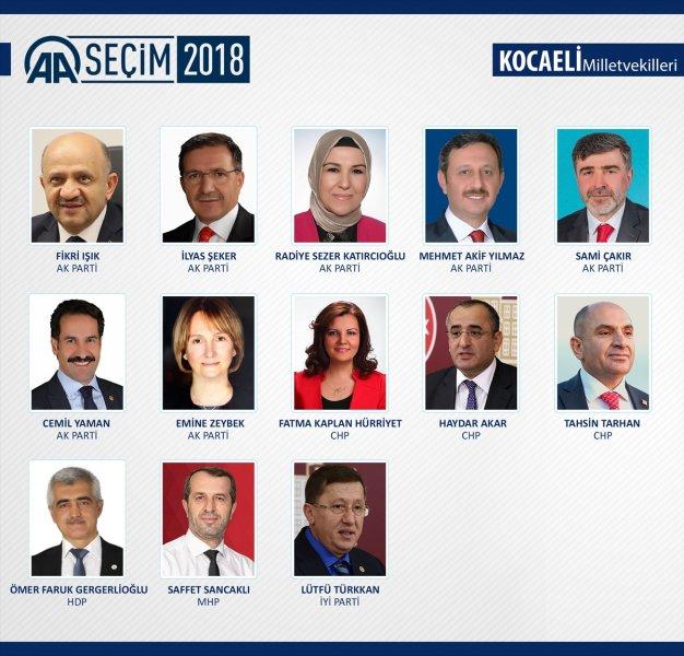 27. Dönem Milletvekilleri