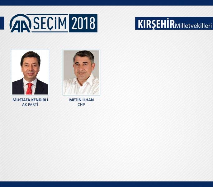 27. Dönem Milletvekilleri