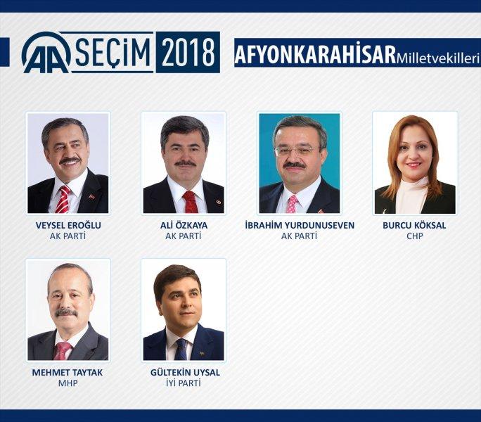 27. Dönem Milletvekilleri