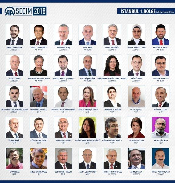 27. Dönem Milletvekilleri