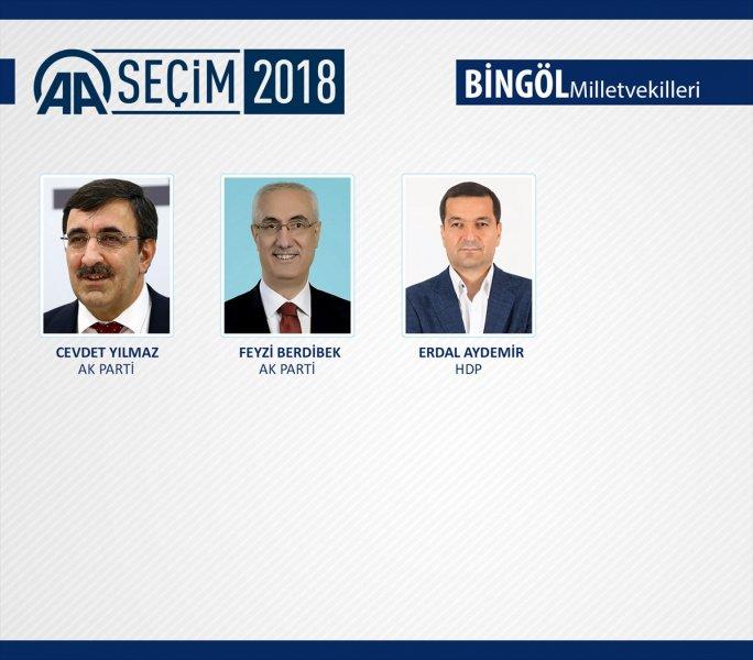 27. Dönem Milletvekilleri