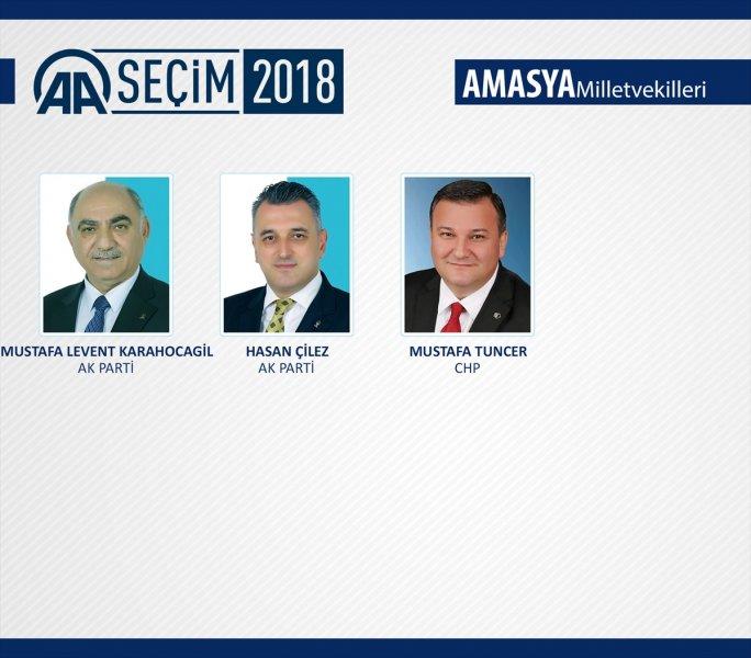 27. Dönem Milletvekilleri