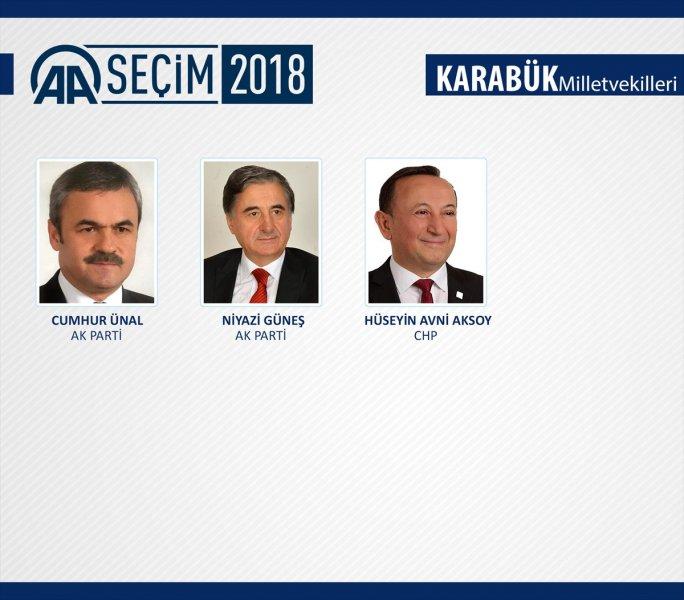 27. Dönem Milletvekilleri