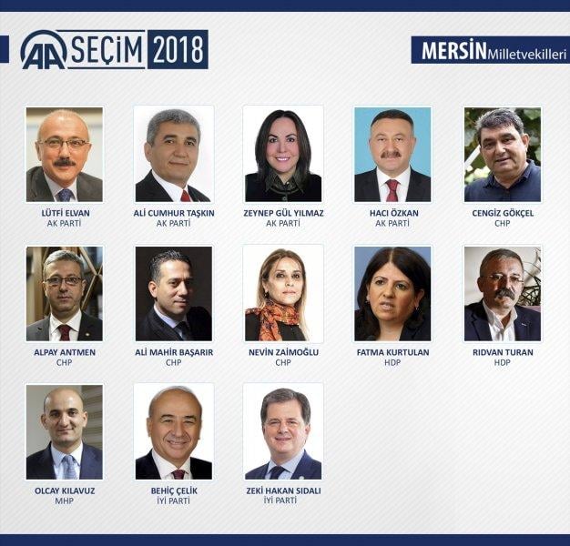 27. Dönem Milletvekilleri