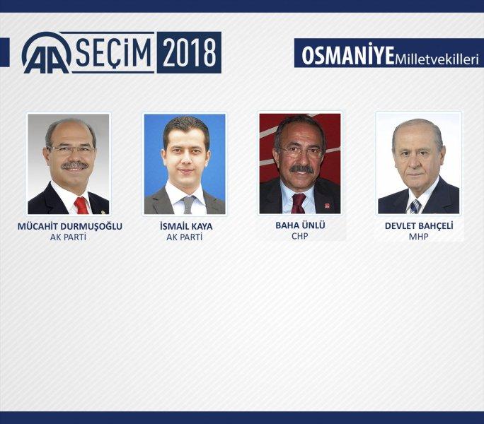 27. Dönem Milletvekilleri