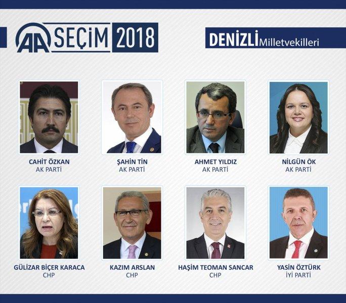 27. Dönem Milletvekilleri