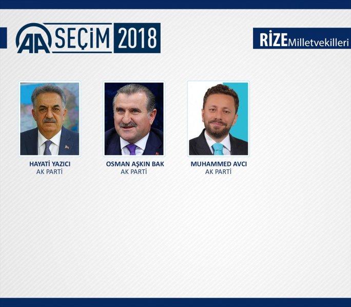 27. Dönem Milletvekilleri