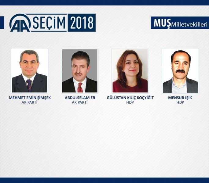 27. Dönem Milletvekilleri