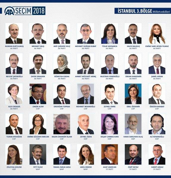 27. Dönem Milletvekilleri