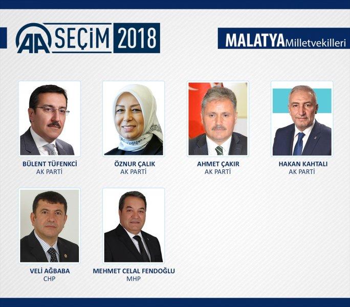 27. Dönem Milletvekilleri