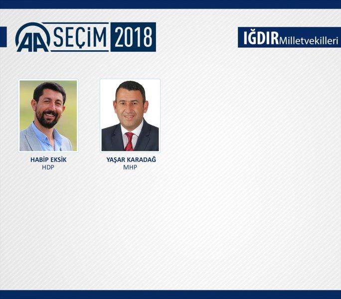 27. Dönem Milletvekilleri